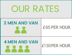 Our Rates for Kensington W8